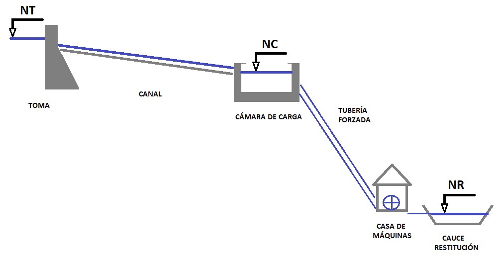 Esquema Central Fluyente en Derivación